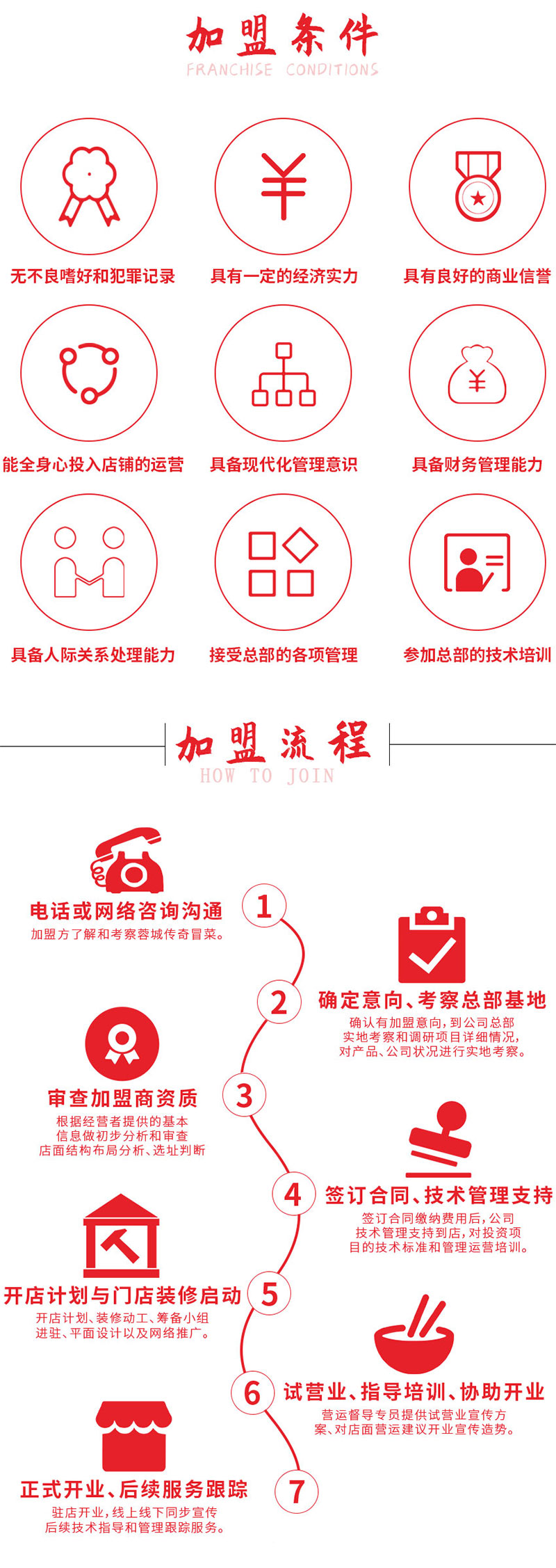 冒菜加盟流程