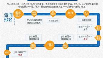 学车考驾照流程_学车考驾照流程是什么