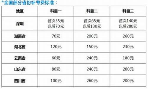 科目二考试费用多少钱_科目三考试费用多少钱