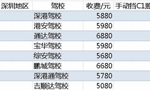 考驾照多少钱报名费c1_考驾照多少钱报名费c1