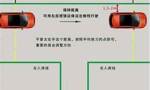 倒车入库技巧口诀图解_倒车入库技巧口诀图解视频