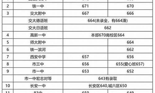 西安驾校价格表_西安驾校价格一览表