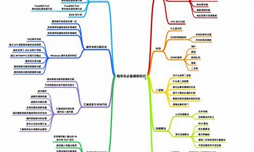 计算机基础必考知识_计算机基础必考知识点