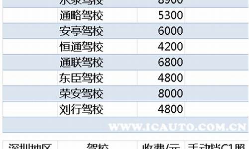 六安市万达驾校价格表_六安市万达驾校价格表最新