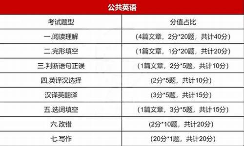 科目四考试题型有哪些_科目四考试题型有哪些题