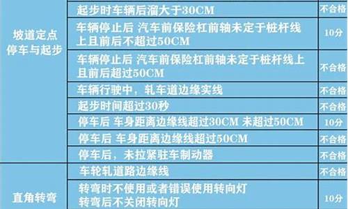 科目二考试扣分详细_科目二考试扣分详细步骤