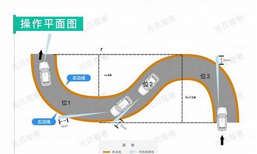 科目二的技巧口诀_科目二的技巧口诀是什么