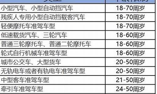 唐山驾校报名价格表_唐山驾校报名价格表2022