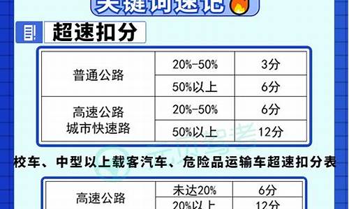 架考试一点通科目一顺序训练_驾考一点通官网科目一