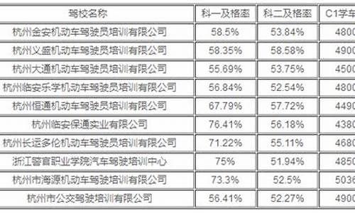 杭州驾校价格_杭州驾校价格一览表