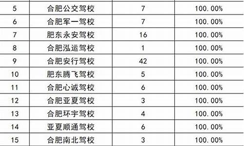 合肥驾校排名查询_合肥驾校排名查询官网