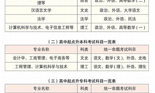 成考考试科目一览表_成考考试科目一览表在哪里看