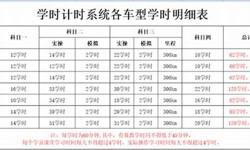 山东驾校学时_山东驾校学时查询网站