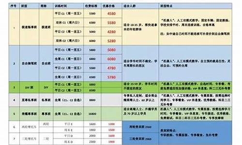 北方驾校学车价格表_北方驾校学车价格表摩托