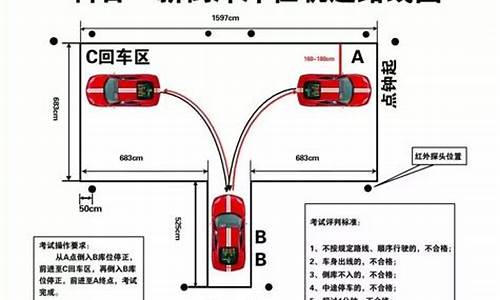 倒车入库停车点位_倒车入库停车点位怎么看最准