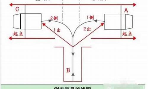 倒车入库宽窄口诀_倒车入库宽窄口诀图解