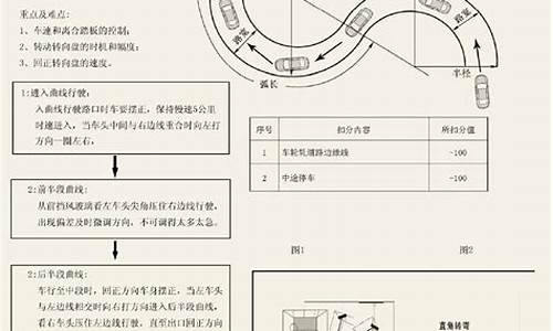 c1科目二一共多少课时_c1科目二一共多少课时啊