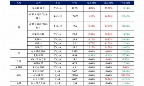 c1收分一般多少钱一分