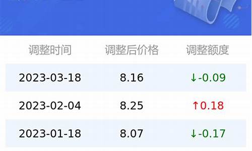 95号汽油油价今日价格表_95号汽油油价今日价格表最新